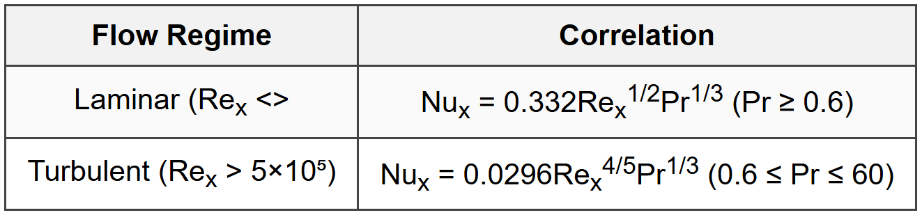 3.1.2 Local Nusselt Number
