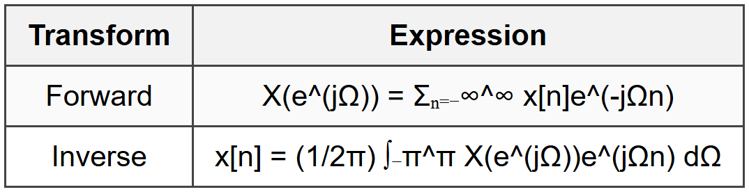 6.6 Discrete-Time Fourier Transform (DTFT)