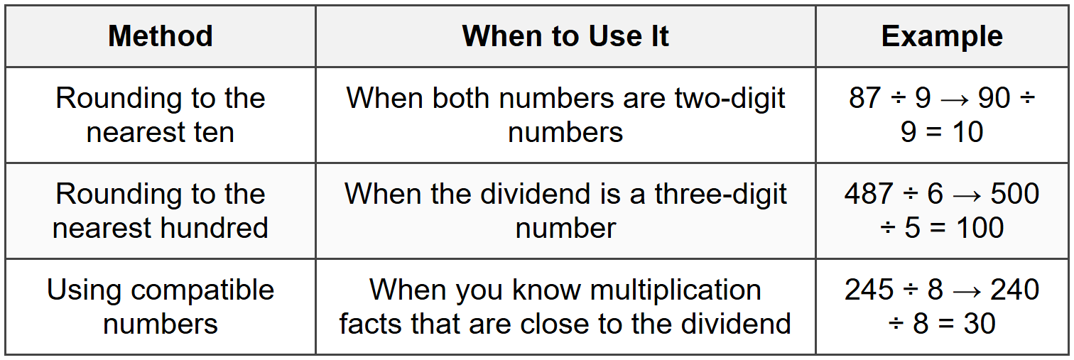 Choosing the Best Method