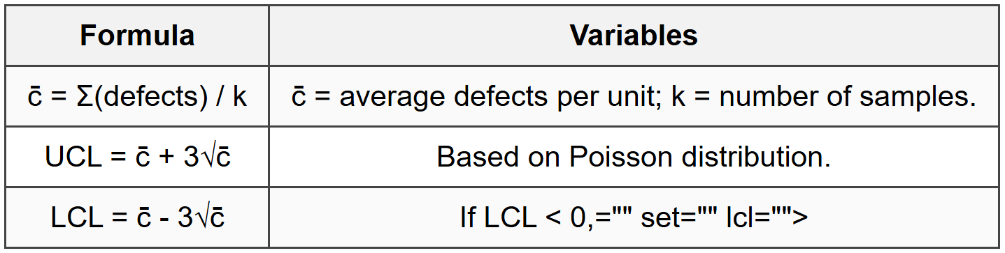 2.3.3 c-Chart