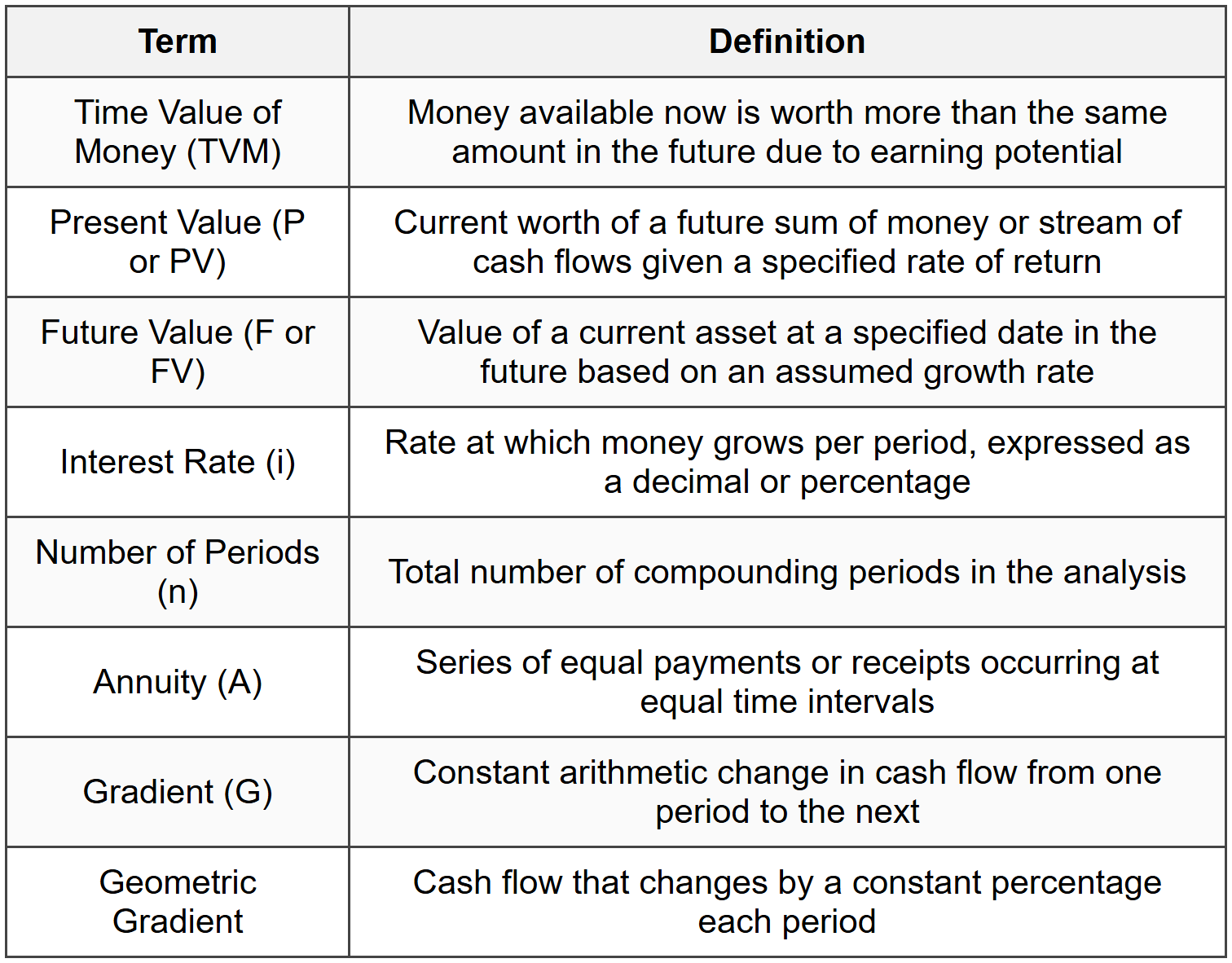 1.1 Core Definitions