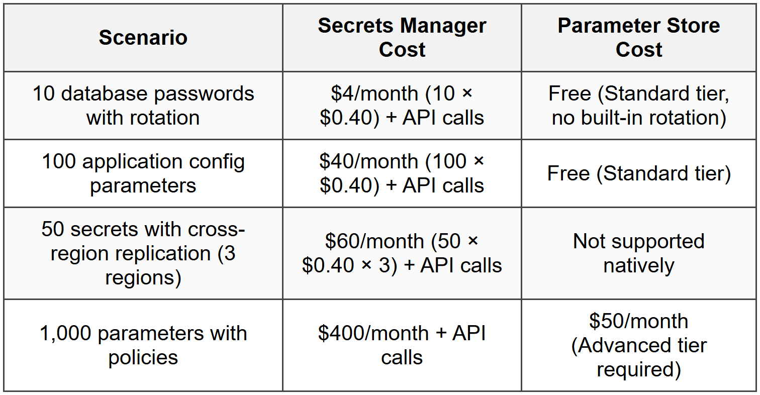 8.1 Cost Comparison Scenarios