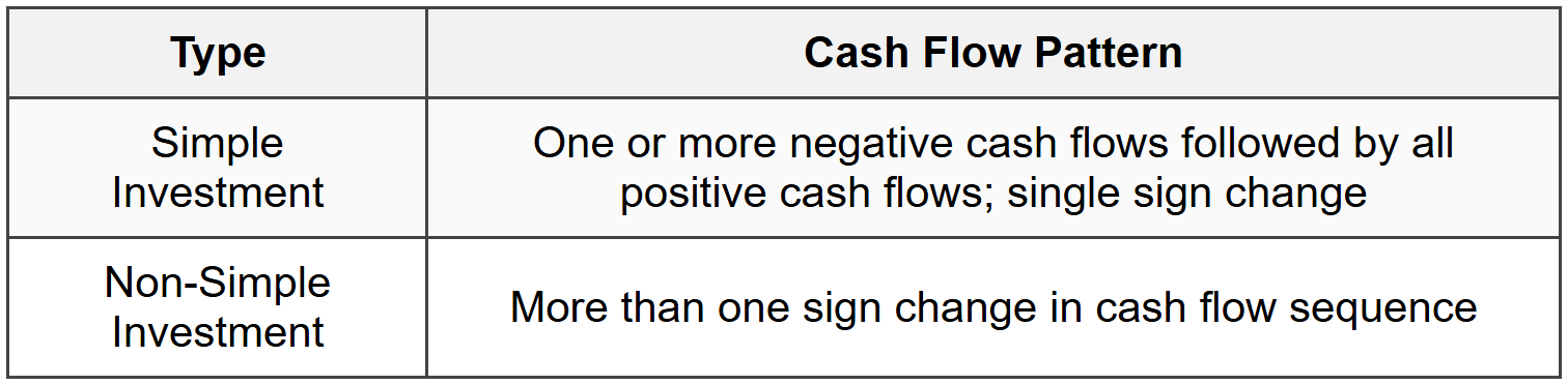 3.3 Simple vs Non-Simple Investments