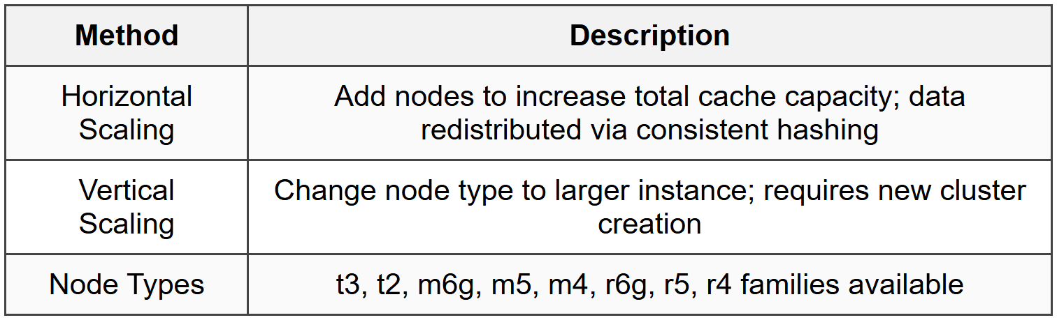4.2 Scaling