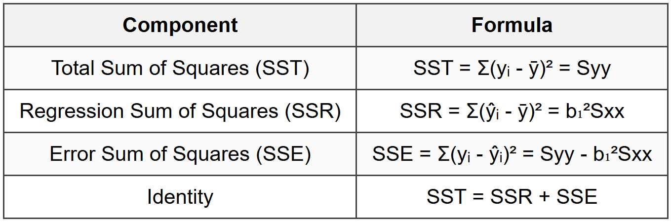 1.3 Sum of Squares Decomposition