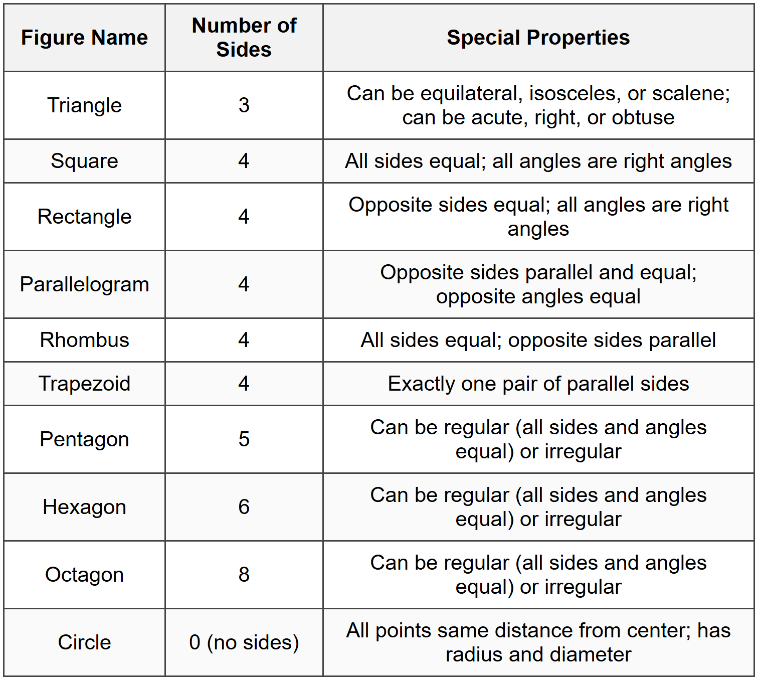 Summary of Key Plane Figures