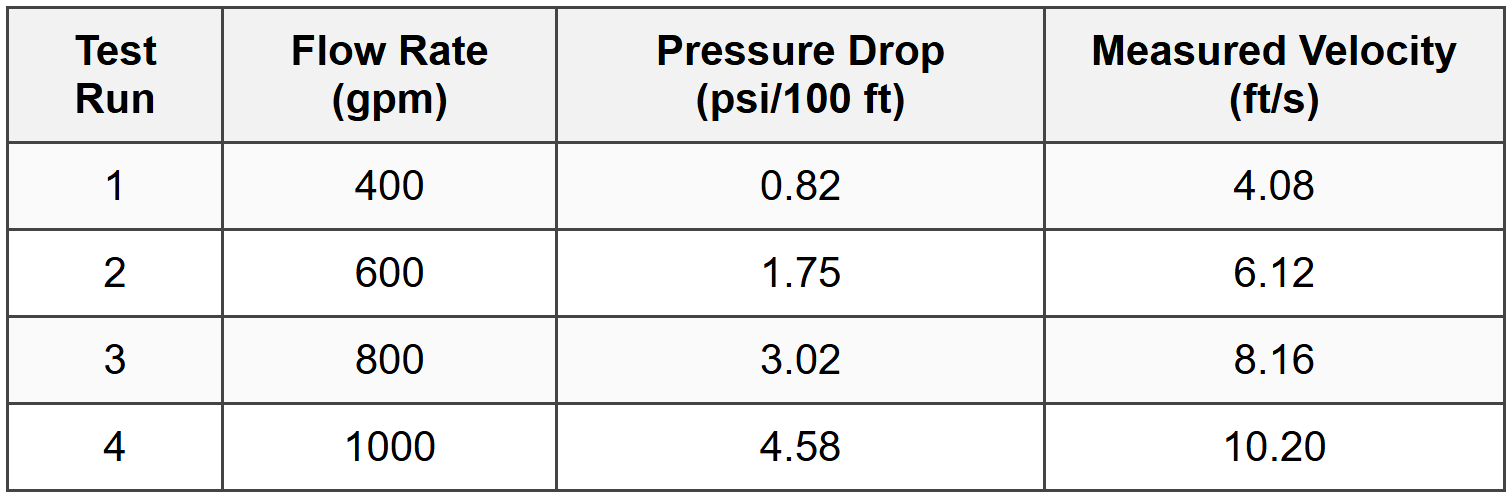 Reference Handbook Sections