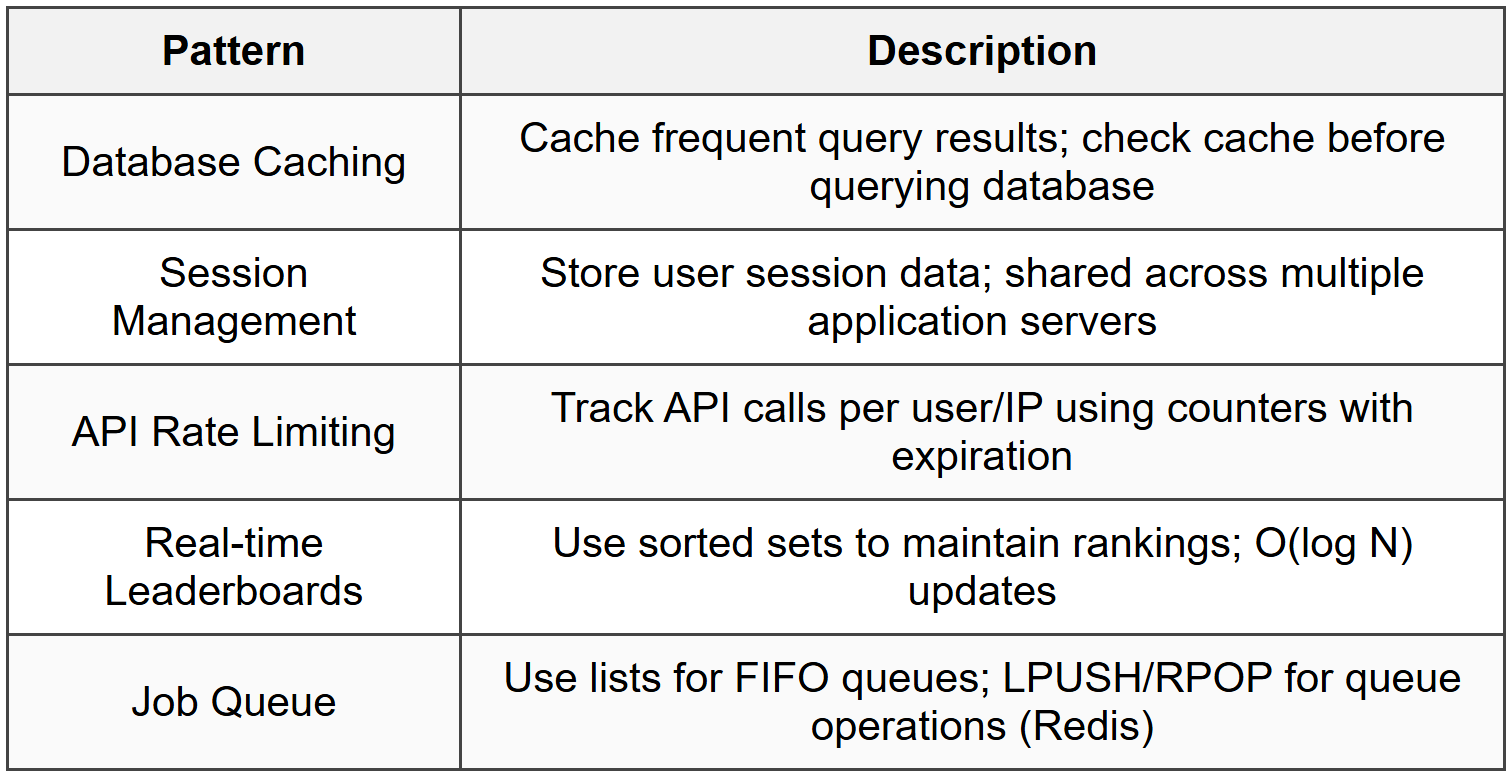 11.1 Application Integration