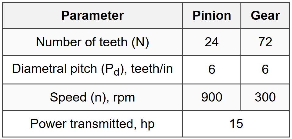 Example 2: Shaft Design Under Combined Loading with Fatigue Analysis
