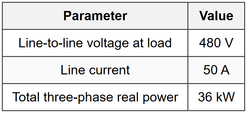 AC Circuits