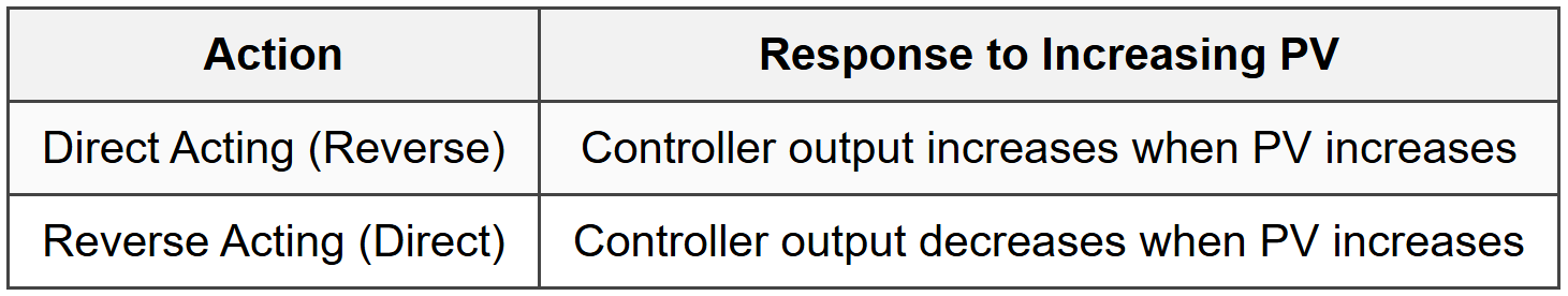 8.1 Controller Action Selection