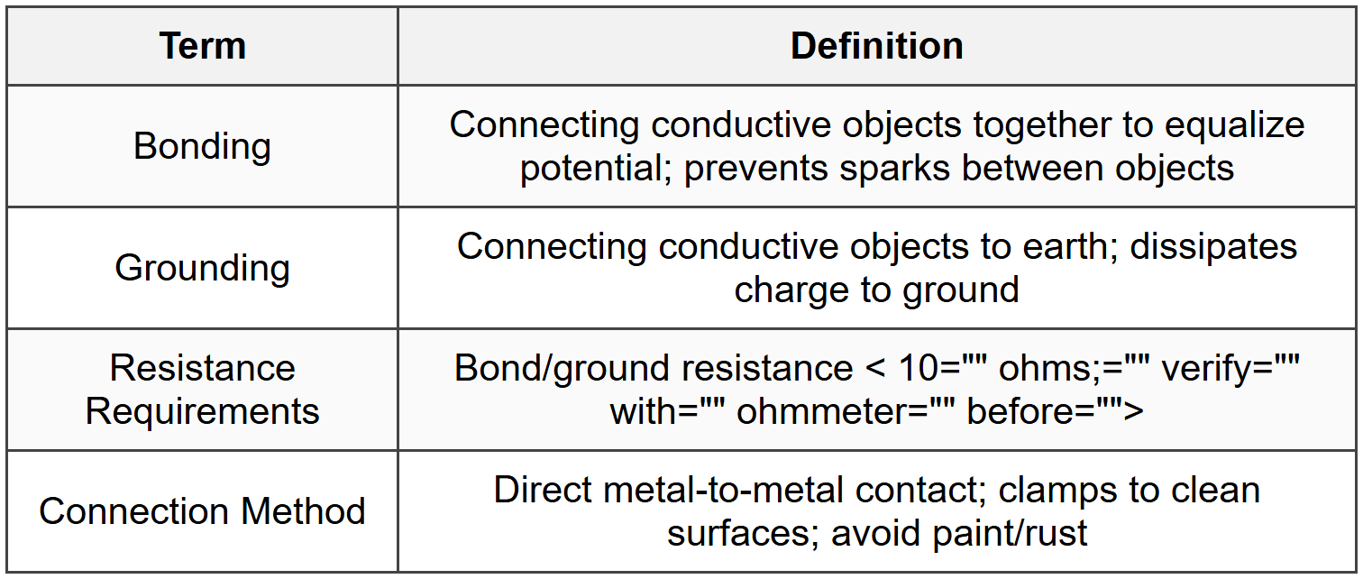 9.4 Bonding and Grounding