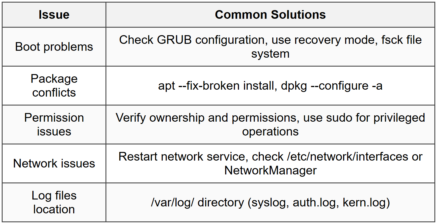 9.1 Linux Troubleshooting