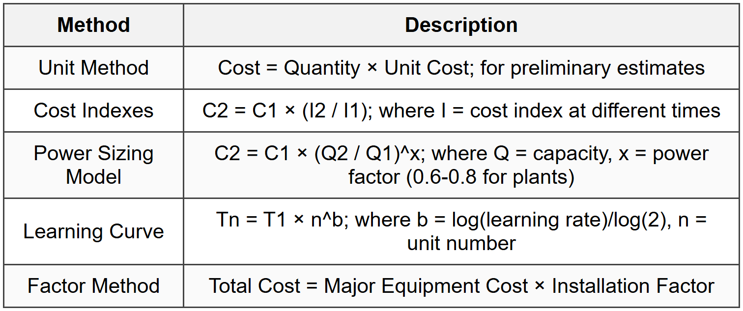 6.3 Cost Estimation Methods