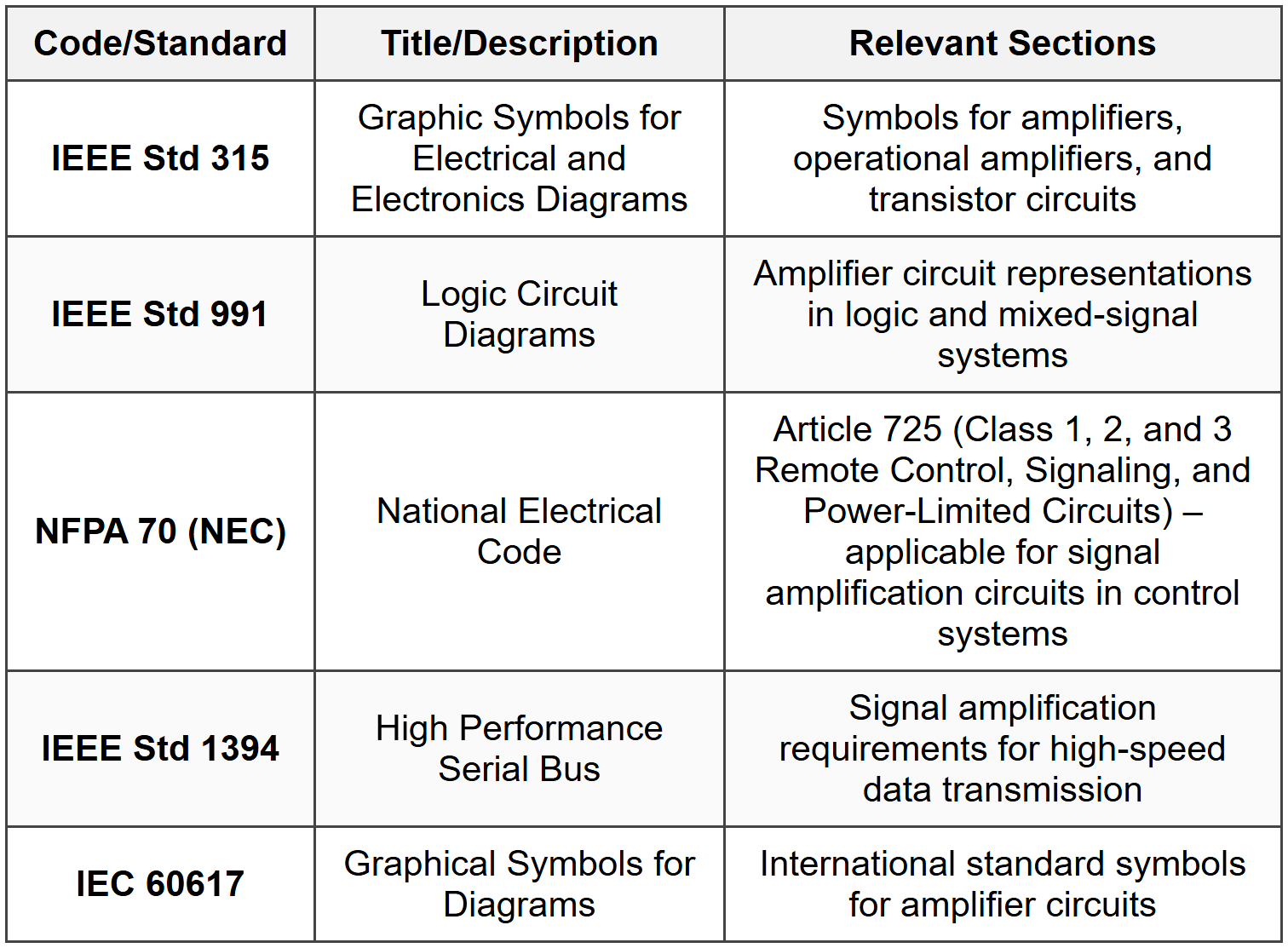 Stability and Oscillation