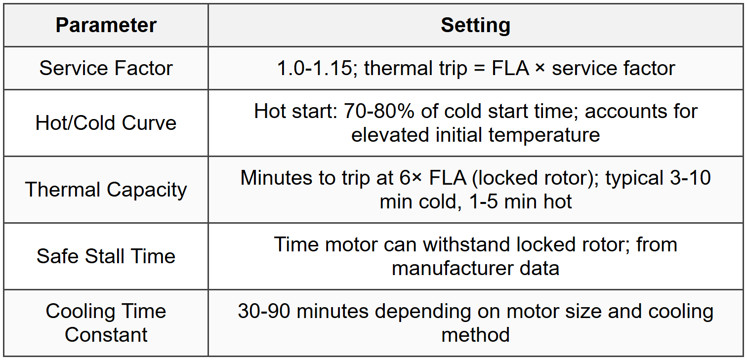 9.2 Thermal Overload Settings (49)