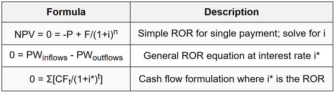 1.2 Basic ROR Equation