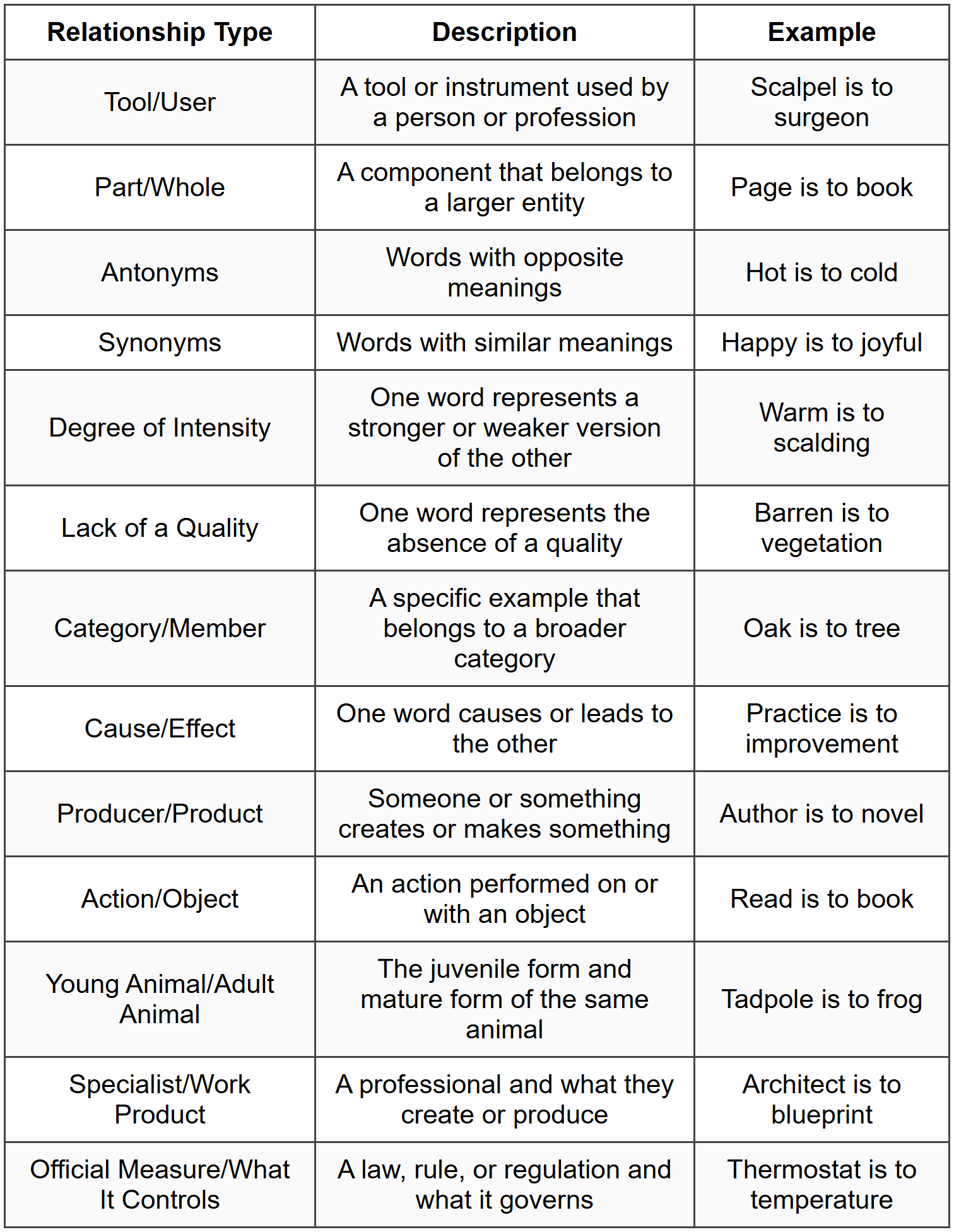Common Relationship Types
