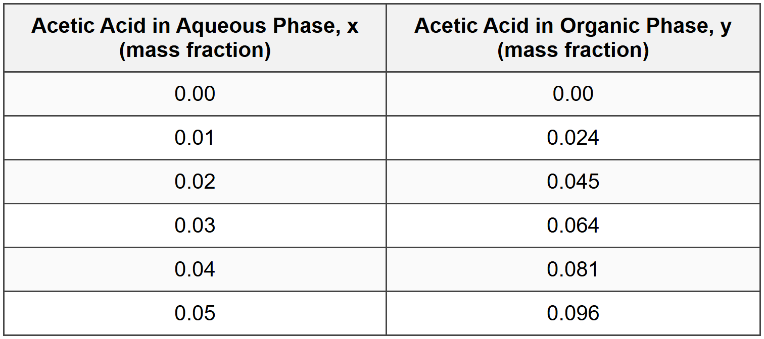 Common Unit Conversions