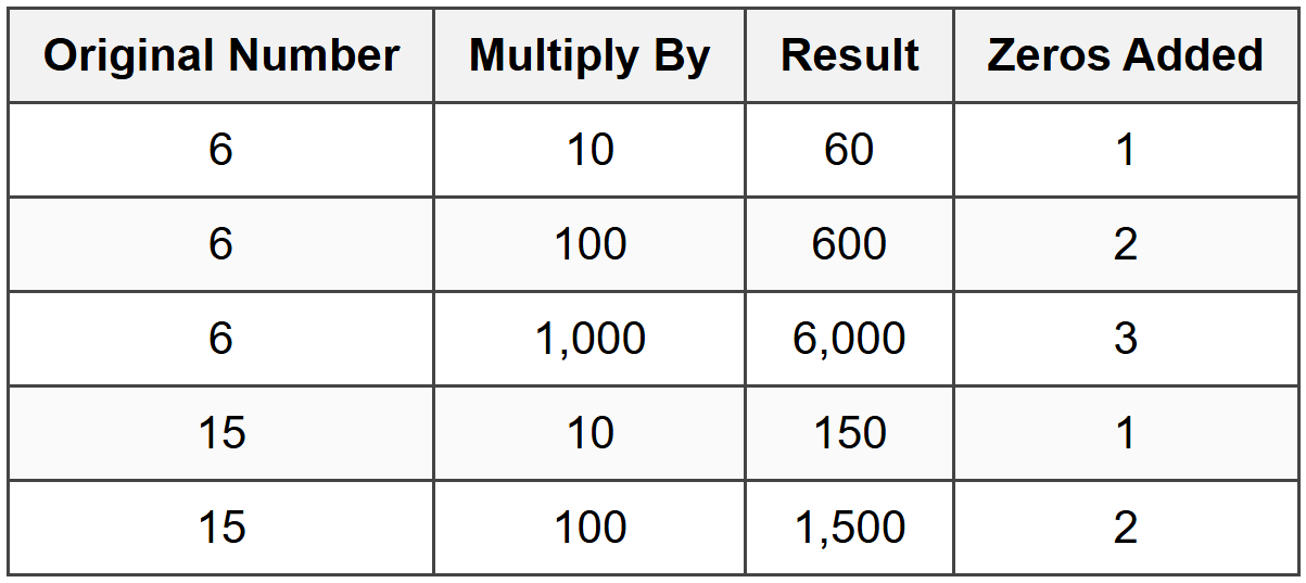 Why This Pattern Works