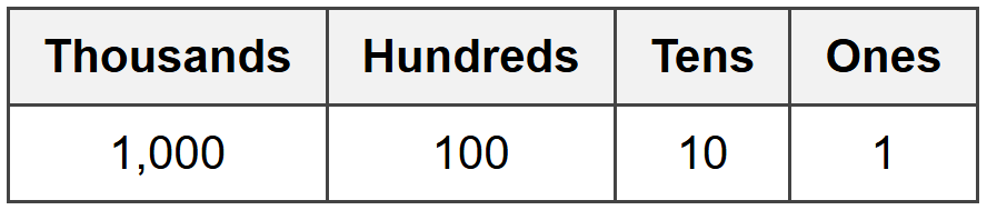 Why Does This Pattern Work?