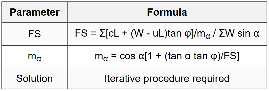 8.4 Bishop Simplified Method