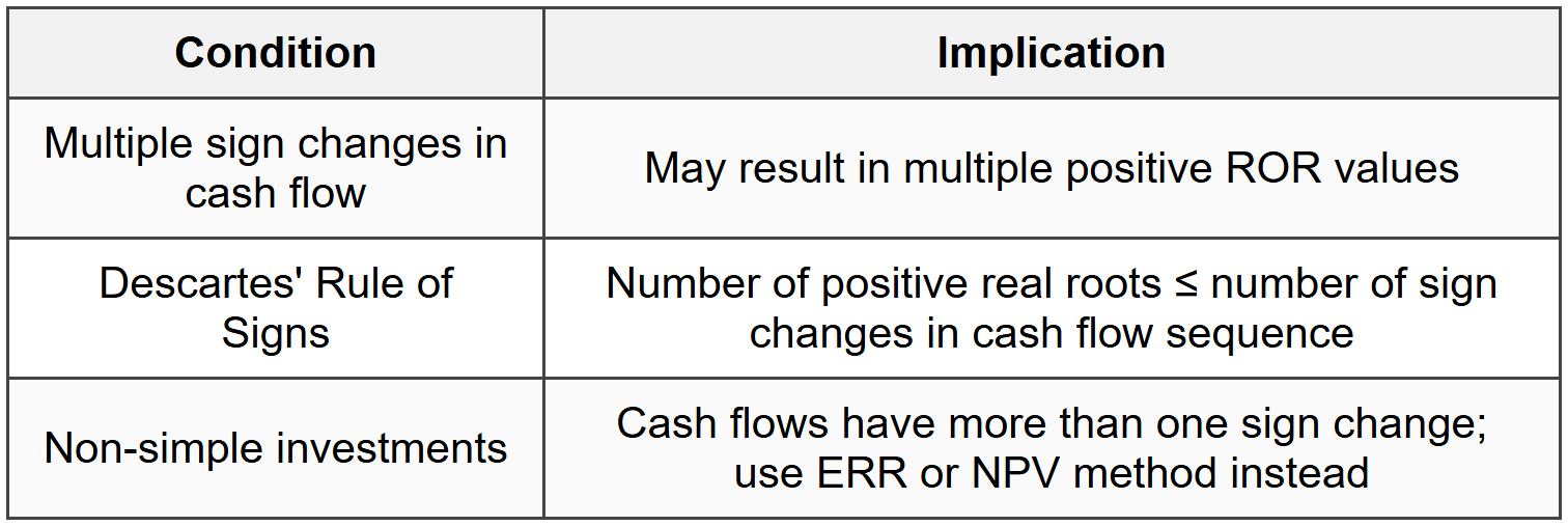 3.2 Multiple ROR Values