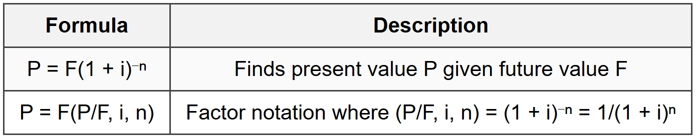 2.2 Present Worth Factor (P/F)