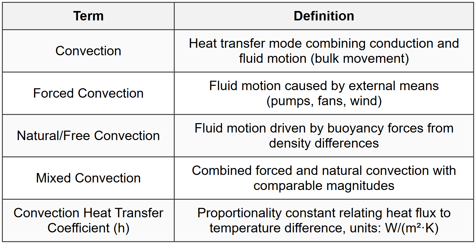 1.1 Basic Definitions