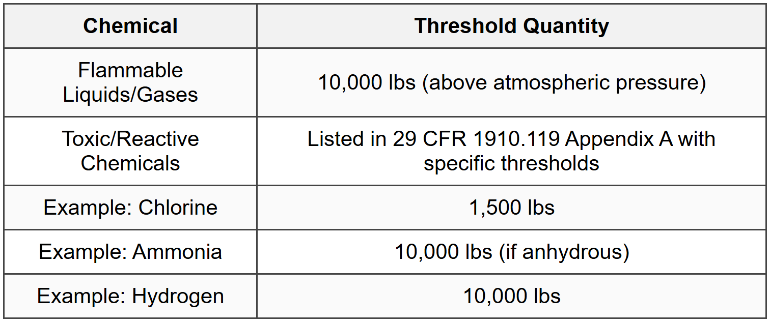8.2 PSM Coverage Thresholds