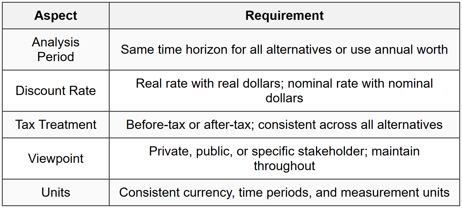11.3 Consistency Requirements