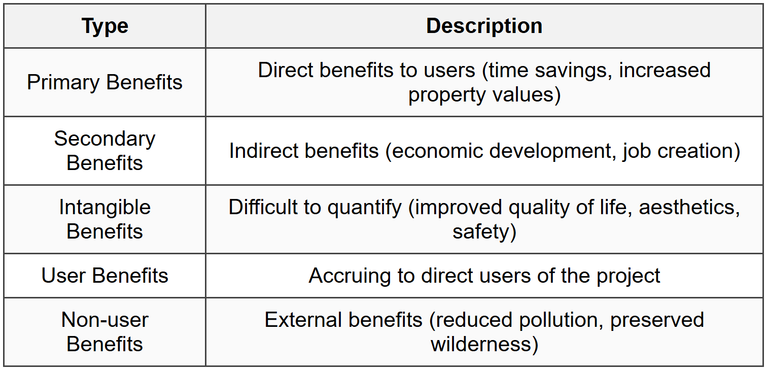 9.3 Benefit Classification