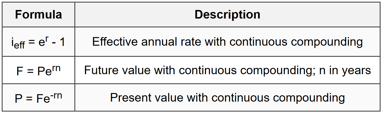 5.2 Continuous Compounding