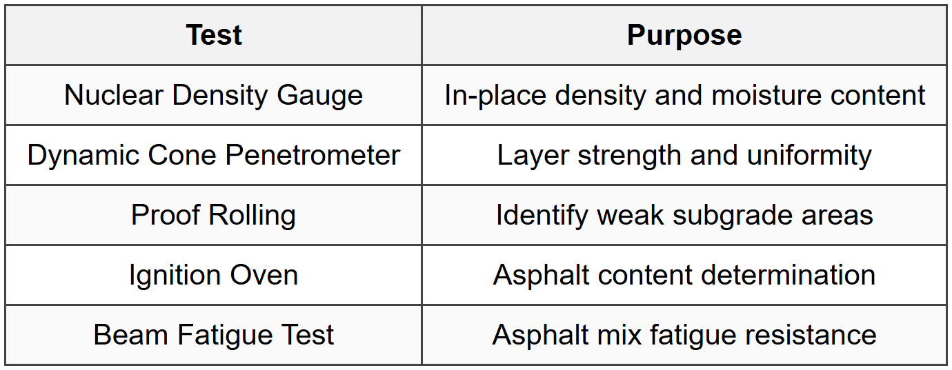 10.4 Quality Control Tests