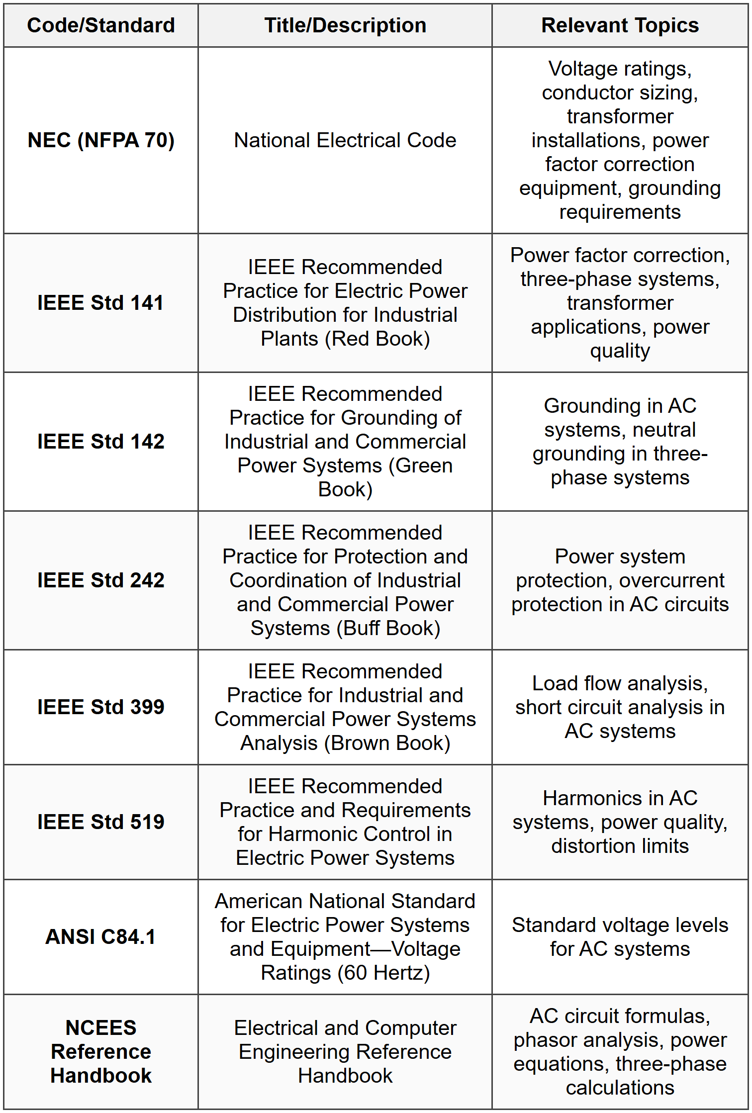 AC Circuits