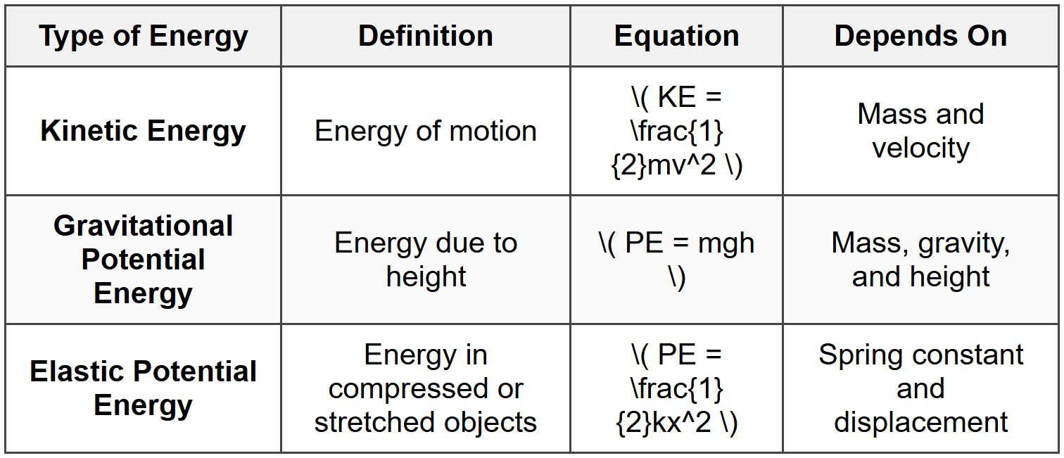 Summary and Connections