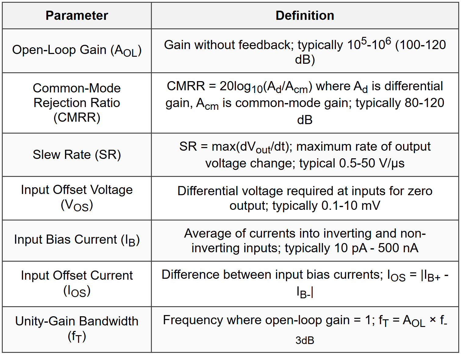 4.2 Key Real Op-Amp Parameters