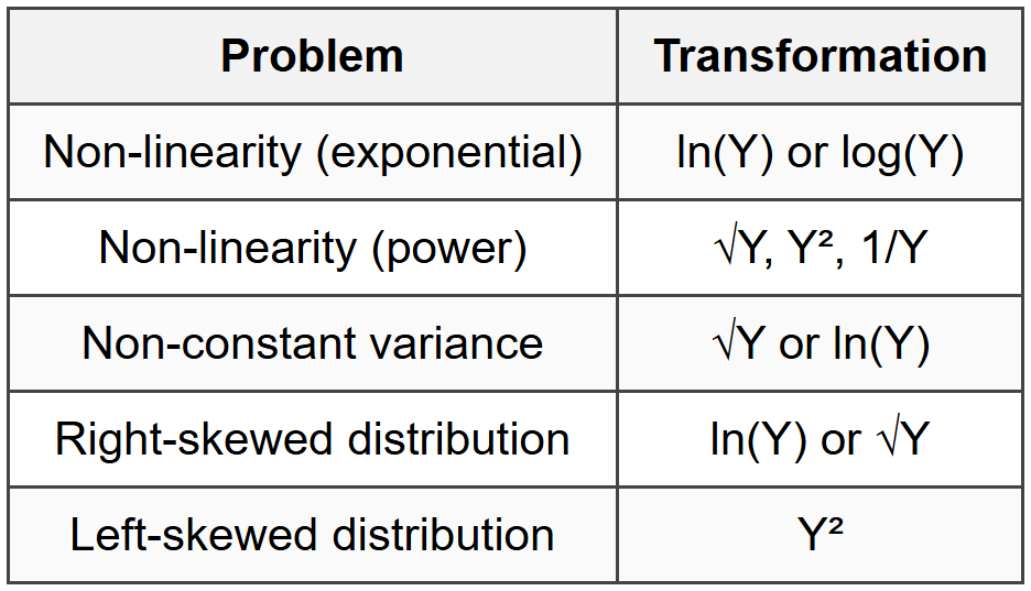 8.1 Common Transformations