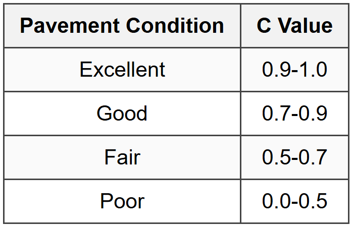 8.5 Condition Factor (C) for Overlay Design