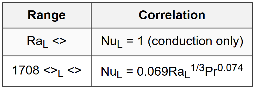 5.8.2 Horizontal Rectangular Cavity (Heated from Below)