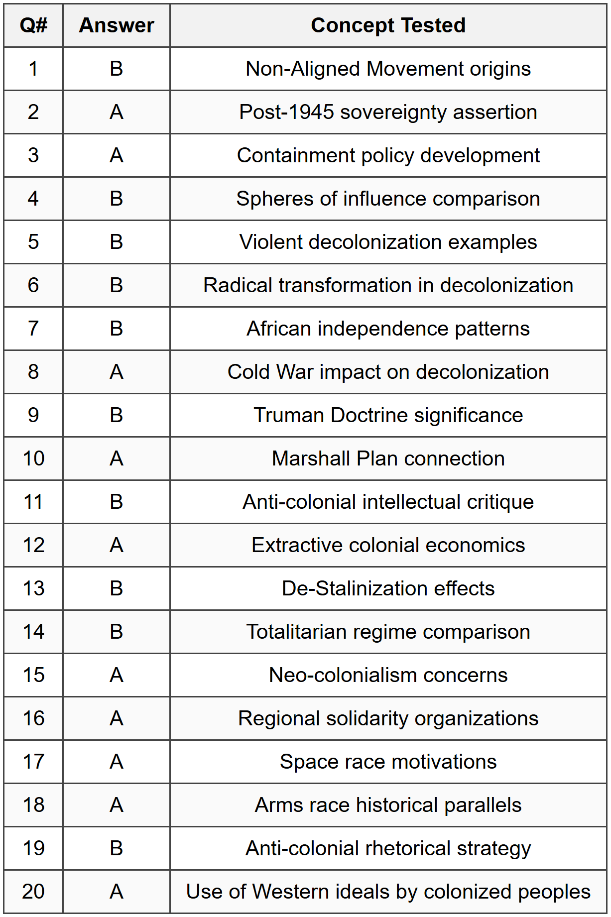 Part A - Multiple-Choice Answer Table