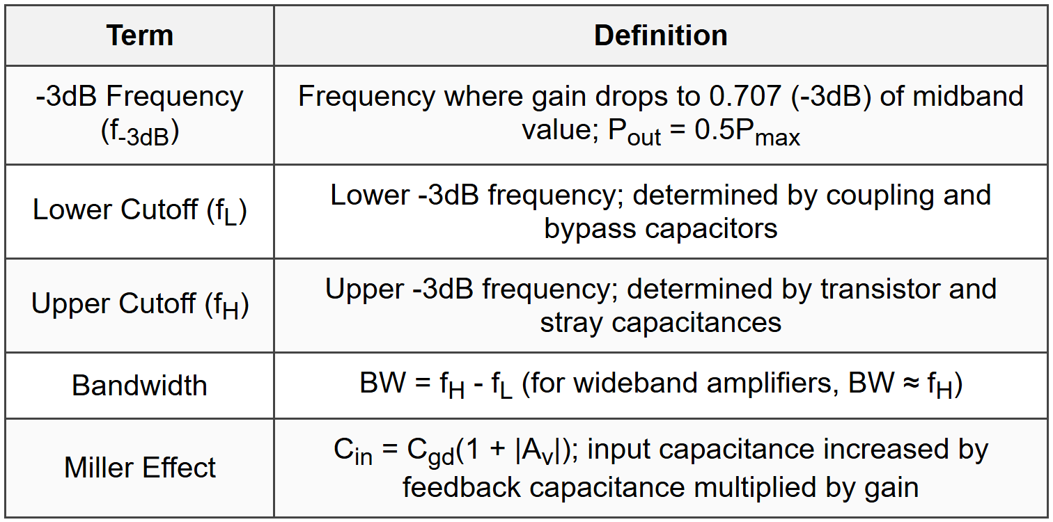 6.1 Frequency Response Concepts