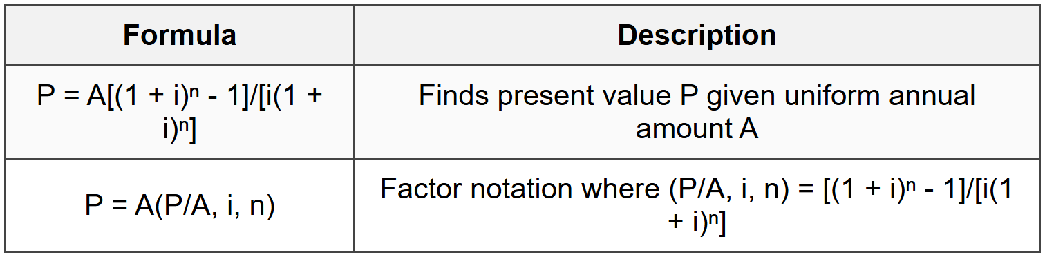 3.3 Present Worth Factor (P/A)
