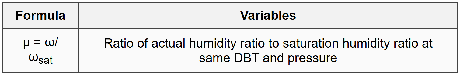 2.5 Degree of Saturation
